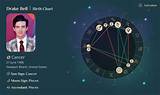 Drake Bell Birth Chart: Secrets of His Astrological Profile Revealed